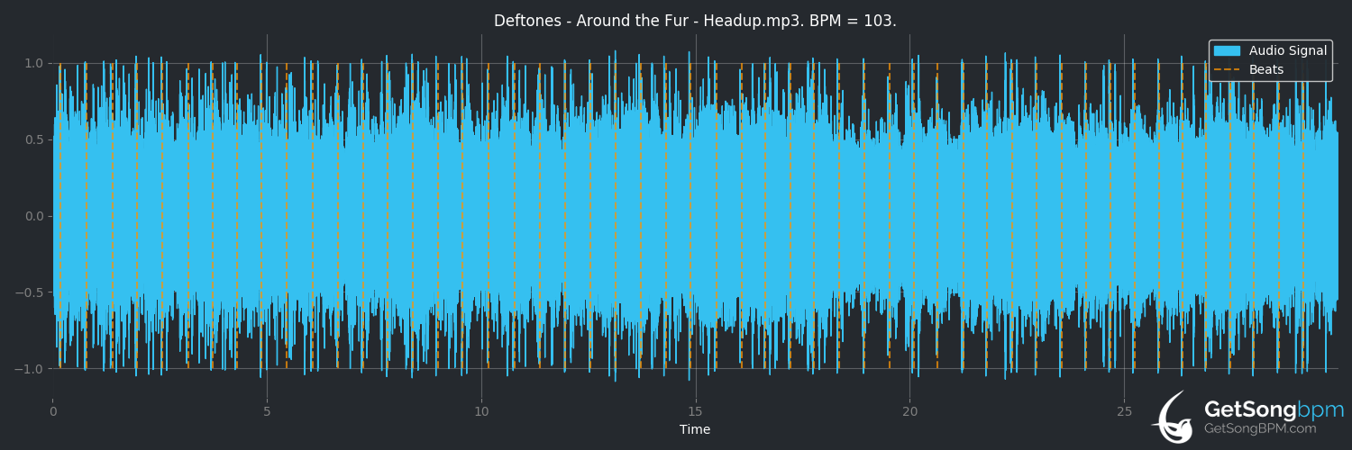 bpm analysis for Headup (Deftones)