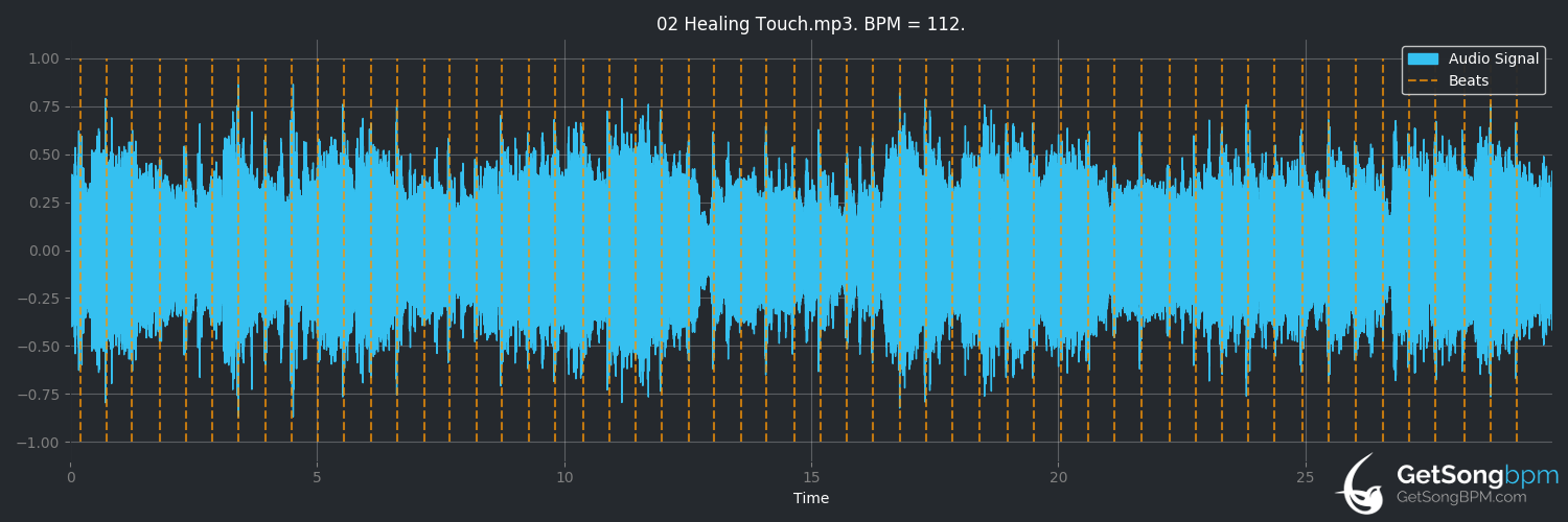 bpm analysis for Healing Touch (Saraya)