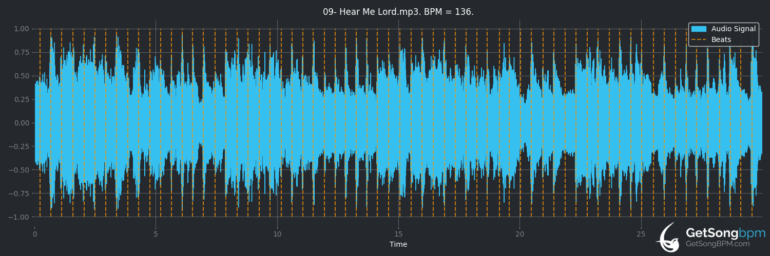 bpm analysis for Hear Me Lord (George Harrison)