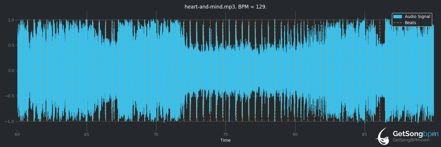 bpm analysis for heart and mind (The Koxx)