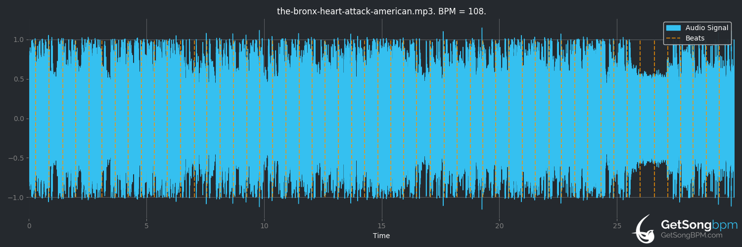 bpm analysis for Heart Attack American (The Bronx)