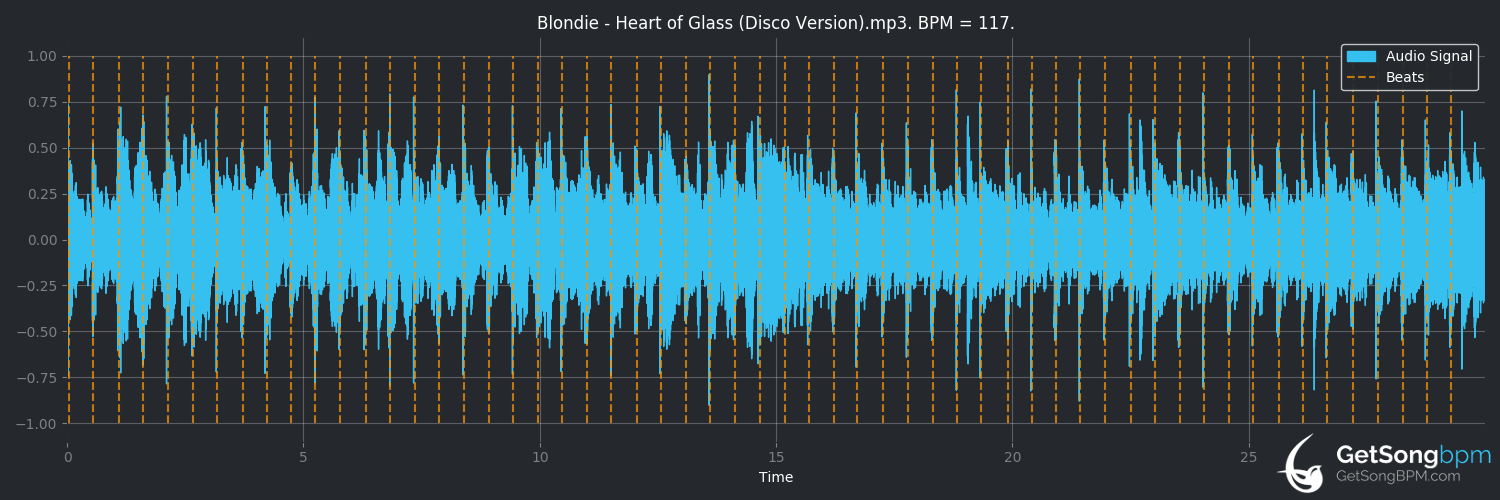 bpm analysis for Heart of Glass (Blondie)