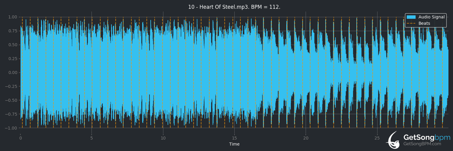 bpm analysis for Heart of Steel (Beast in Black)