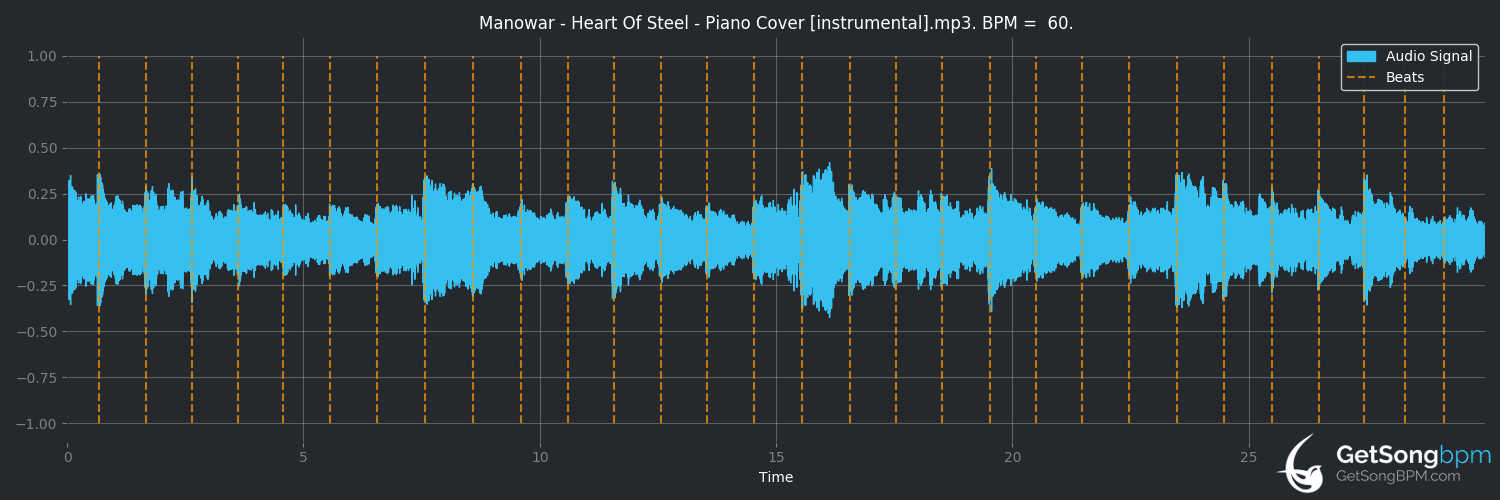 bpm analysis for Heart of Steel (Manowar)