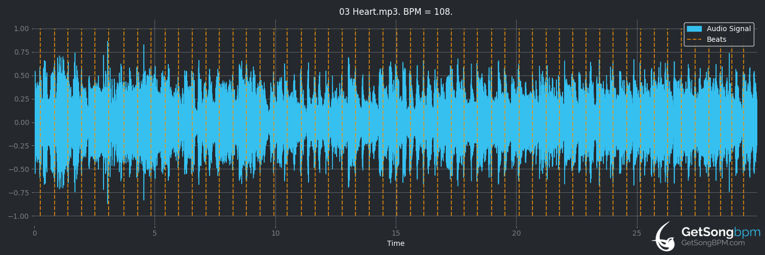 bpm analysis for Heart (Rockpile)