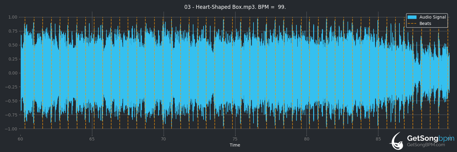 bpm analysis for Heart-Shaped Box (Nirvana)