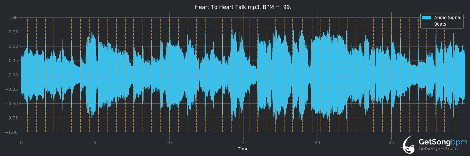 bpm analysis for Heart to Heart Talk (Asleep at the Wheel)