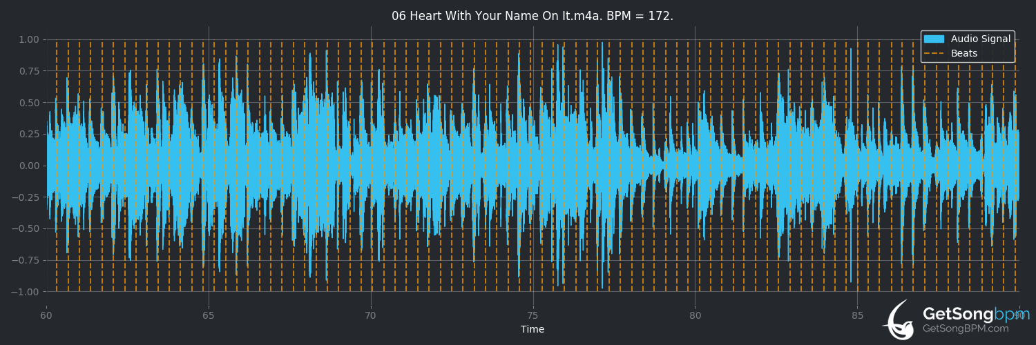 bpm analysis for Heart with Your Name on It (Gloria Estefan)
