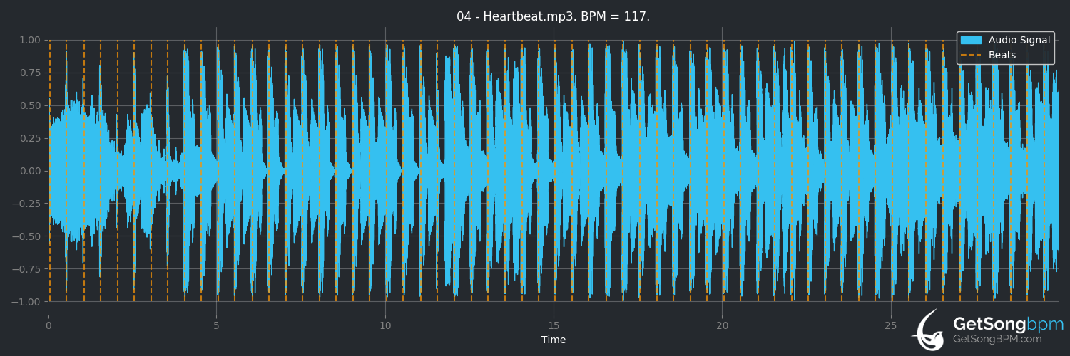 bpm analysis for Heartbeat (Claptone)