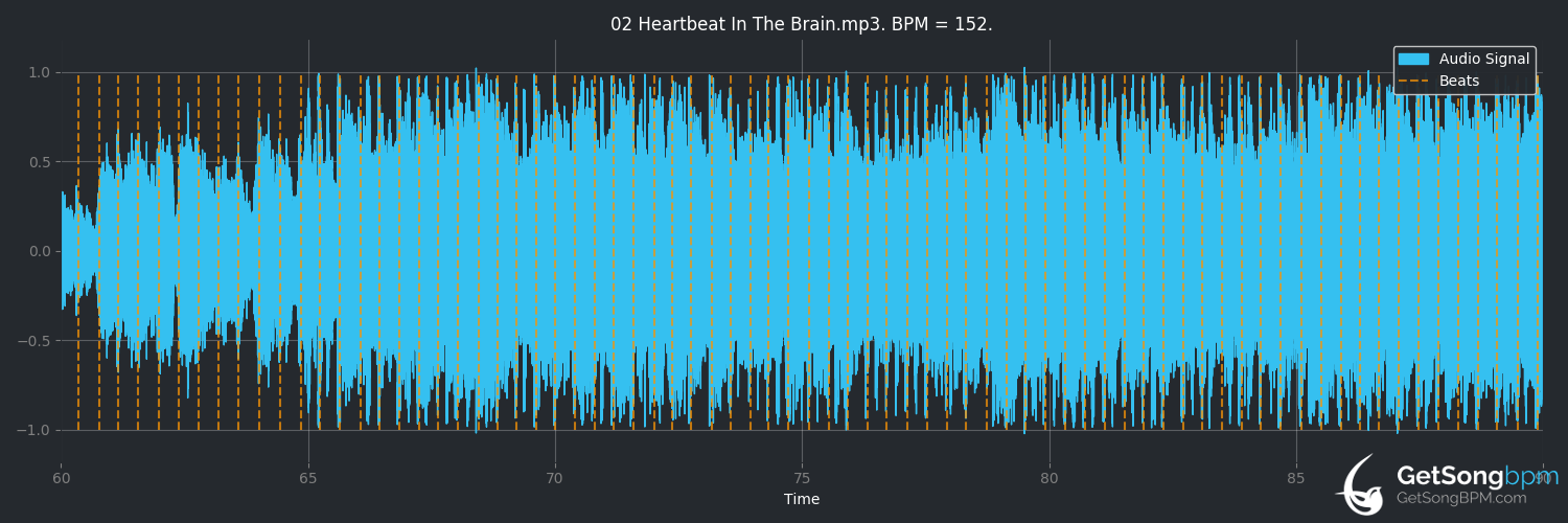 bpm analysis for Heartbeat in the Brain (The World Is a Beautiful Place & I Am No Longer Afraid to Die)