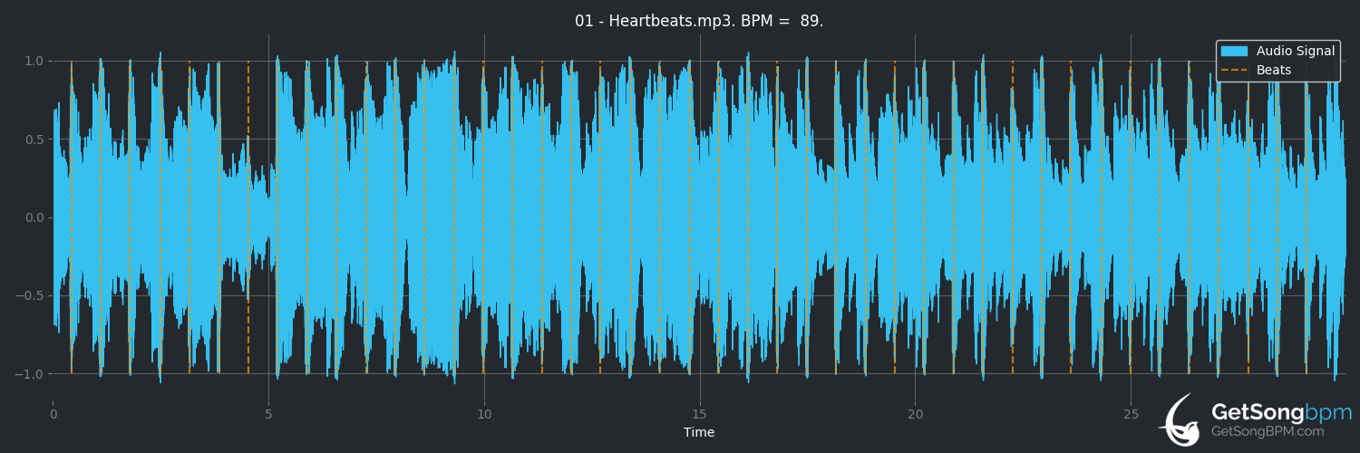 bpm analysis for Heartbeats (The Knife)