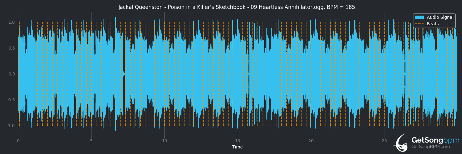 bpm analysis for Heartless Annihilator (Jackal Queenston)