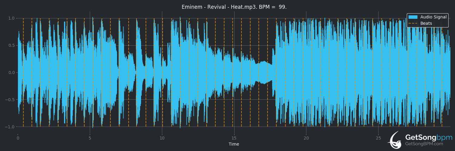 bpm analysis for Heat (Eminem)