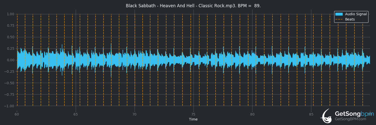 Bpm For Heaven And Hell Black Sabbath Getsongbpm