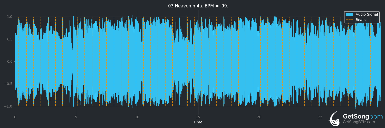 bpm analysis for Heaven (Depeche Mode)