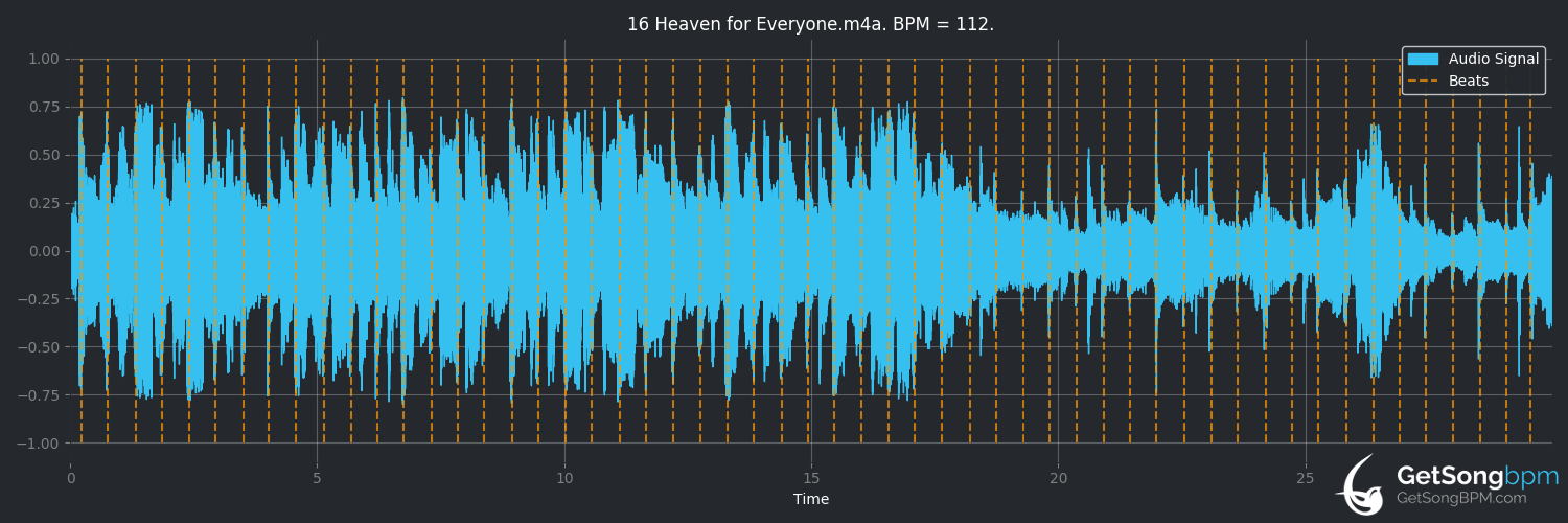 bpm analysis for Heaven for Everyone (Queen)