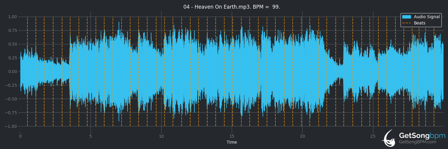 bpm analysis for Heaven on Earth (The Mission)