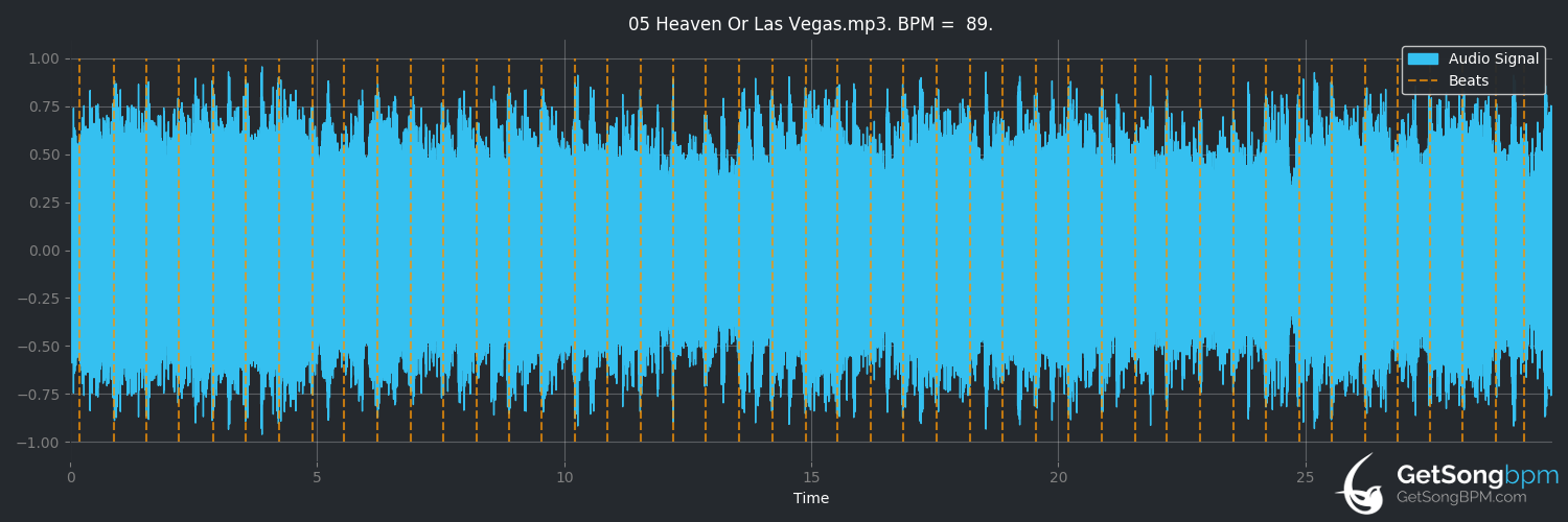 bpm analysis for Heaven or Las Vegas (Cocteau Twins)