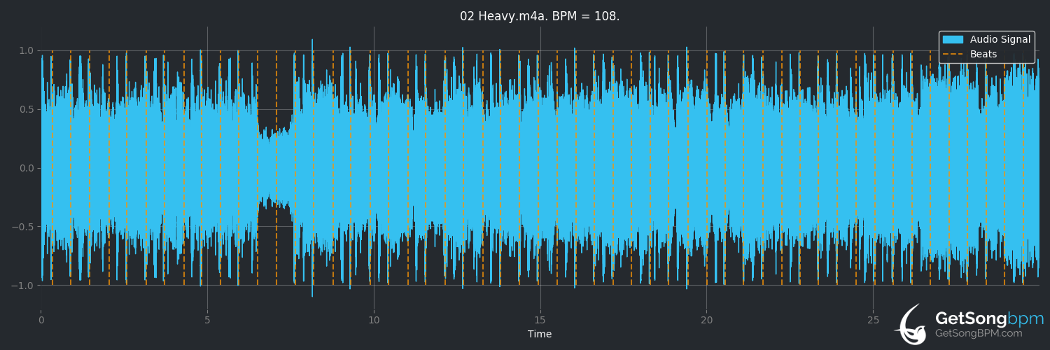bpm analysis for Heavy (Collective Soul)