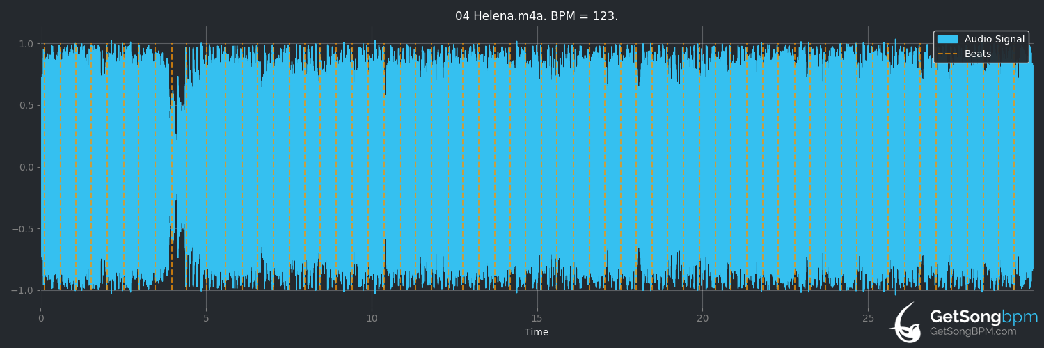 bpm analysis for Helena (My Chemical Romance)