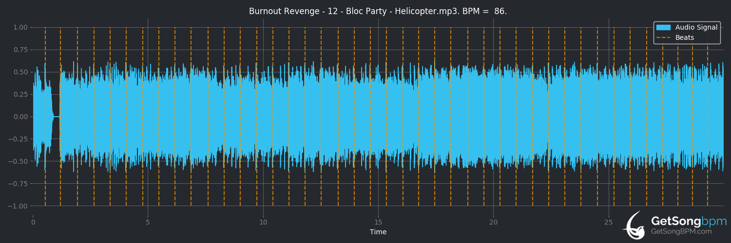 bpm analysis for Helicopter (Bloc Party)