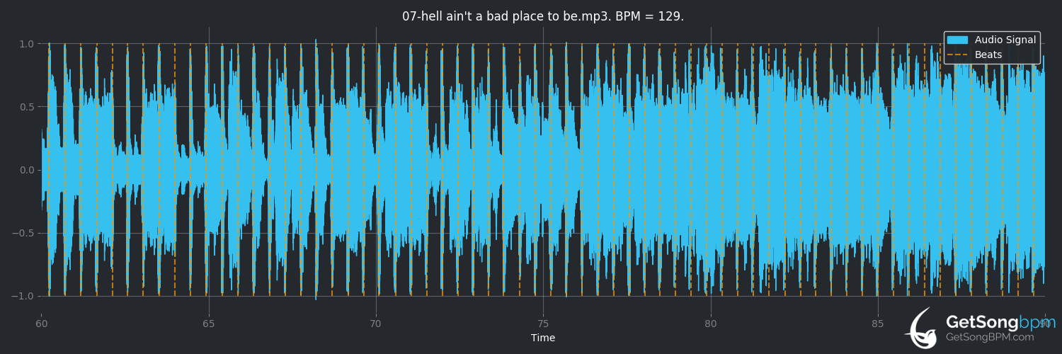 bpm analysis for Hell Ain't a Bad Place to Be (AC/DC)