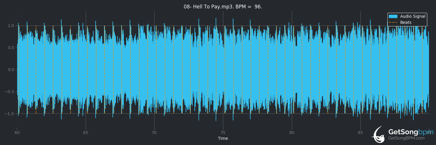 bpm analysis for Hell to Pay (Five Finger Death Punch)