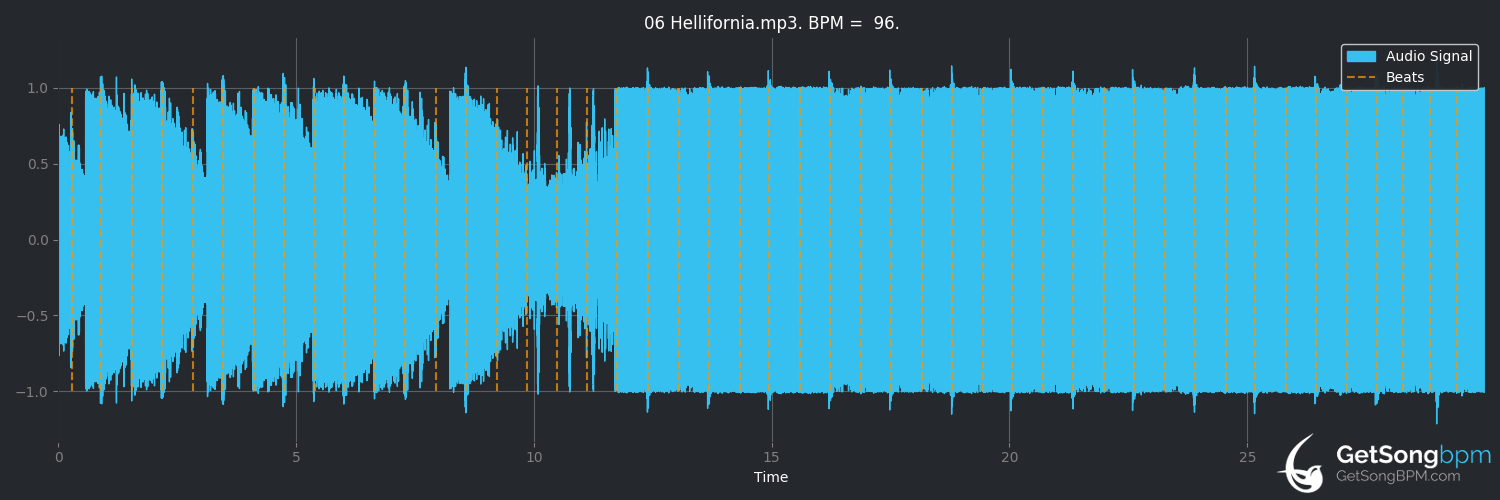bpm analysis for Hellifornia (Gesaffelstein)