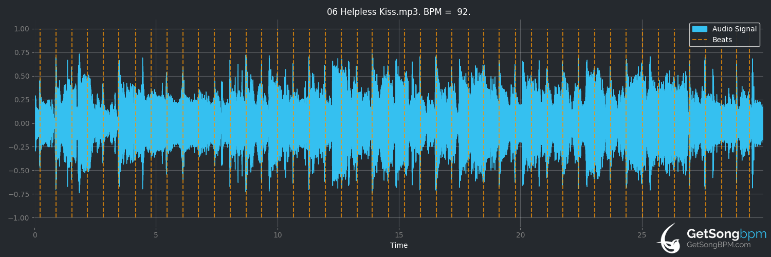 bpm analysis for Helpless Kiss (Antje Duvekot)