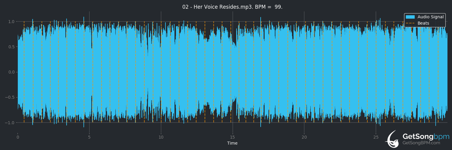 bpm analysis for Her Voice Resides (Bullet for My Valentine)