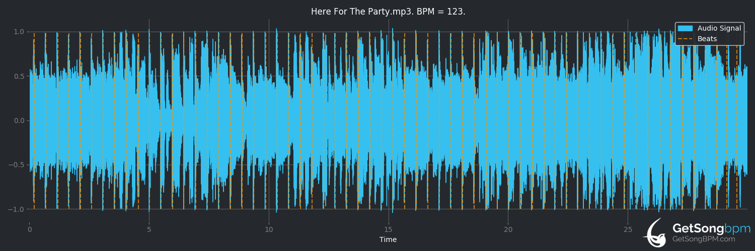 bpm analysis for Here for the Party (Gretchen Wilson)