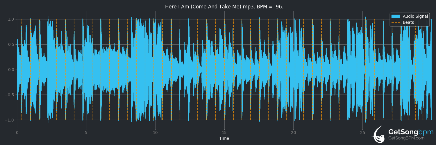 bpm analysis for Here I Am (Come and Take Me) (Al Green)