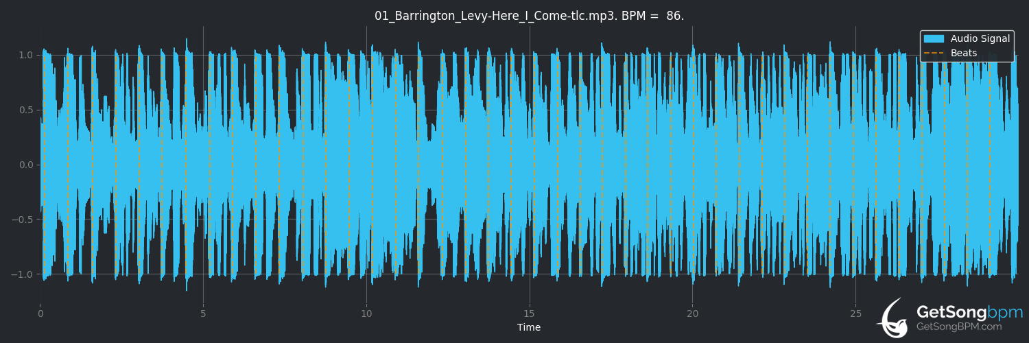 bpm analysis for Here I Come (Barrington Levy)