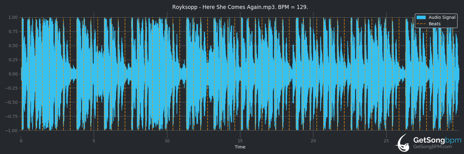 bpm analysis for Here She Comes Again (Röyksopp)