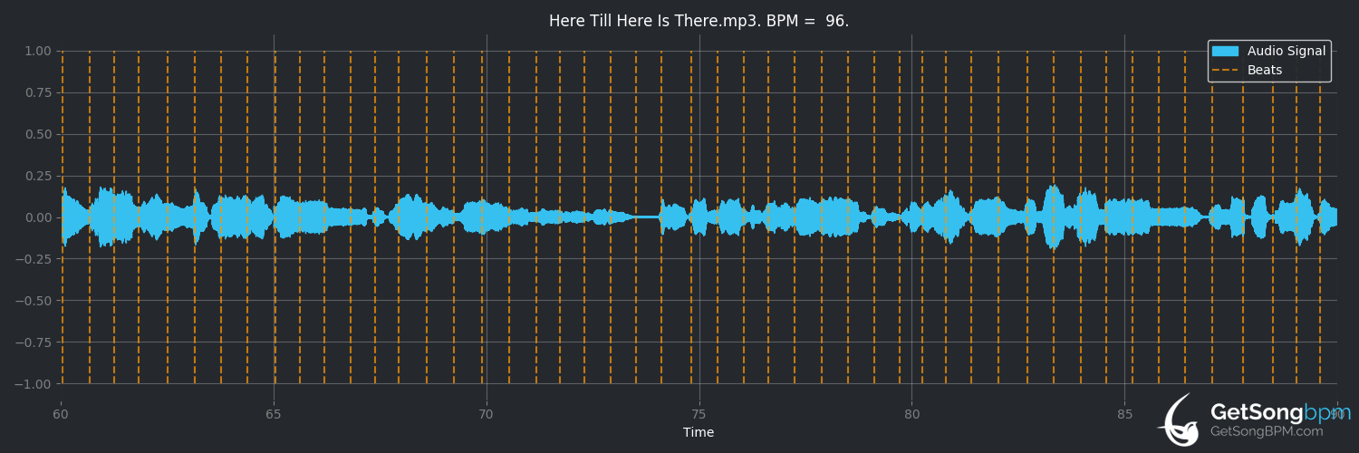 bpm analysis for Here Till Here Is There (The Incredible String Band)