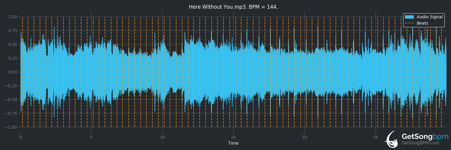 bpm analysis for Here Without You (3 Doors Down)