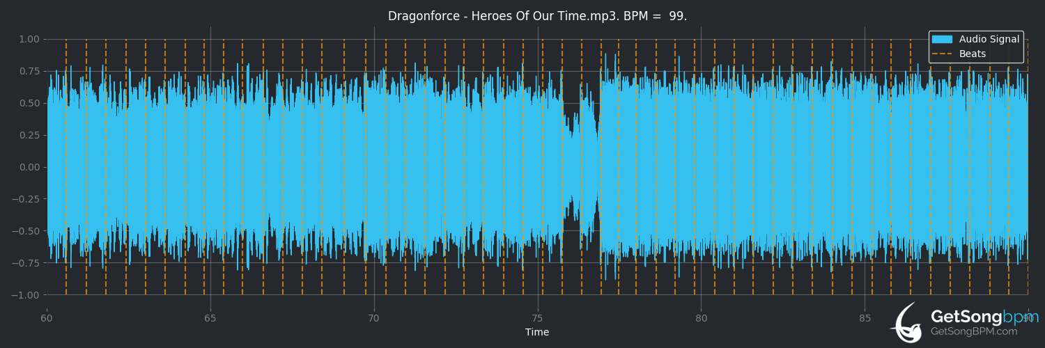 bpm analysis for Heroes of Our Time (DragonForce)