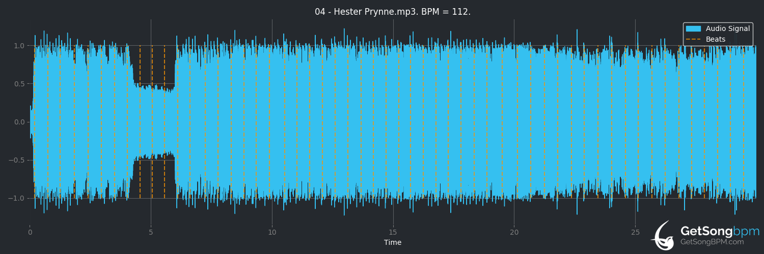 bpm analysis for Hester Prynne (As Blood Runs Black)