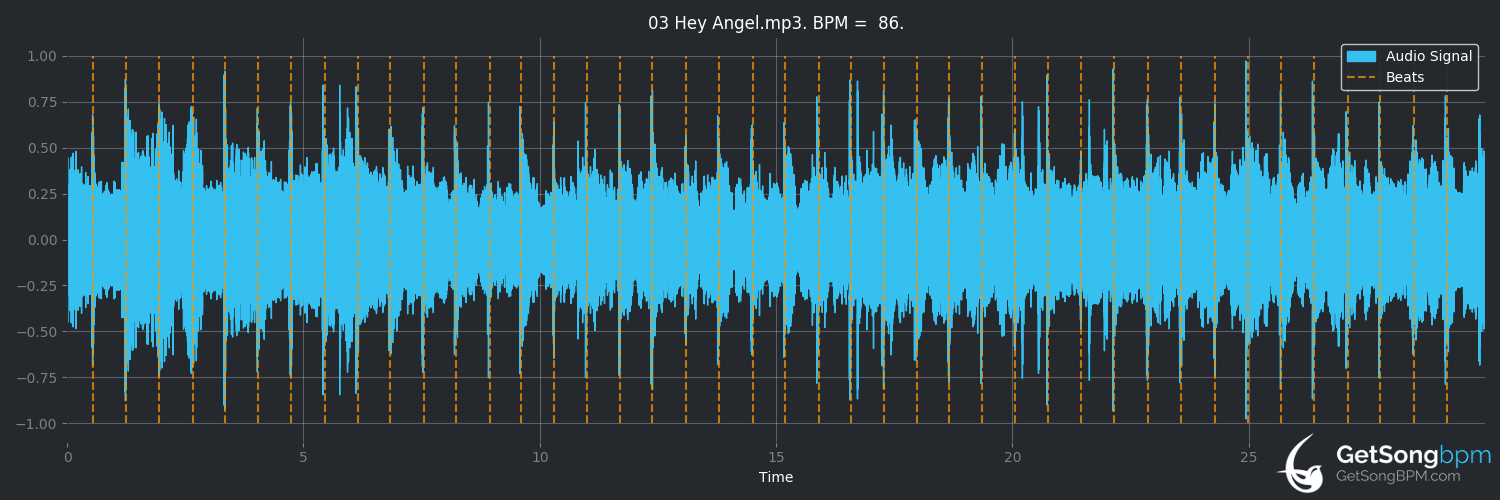 bpm analysis for Hey Angel (Dio)