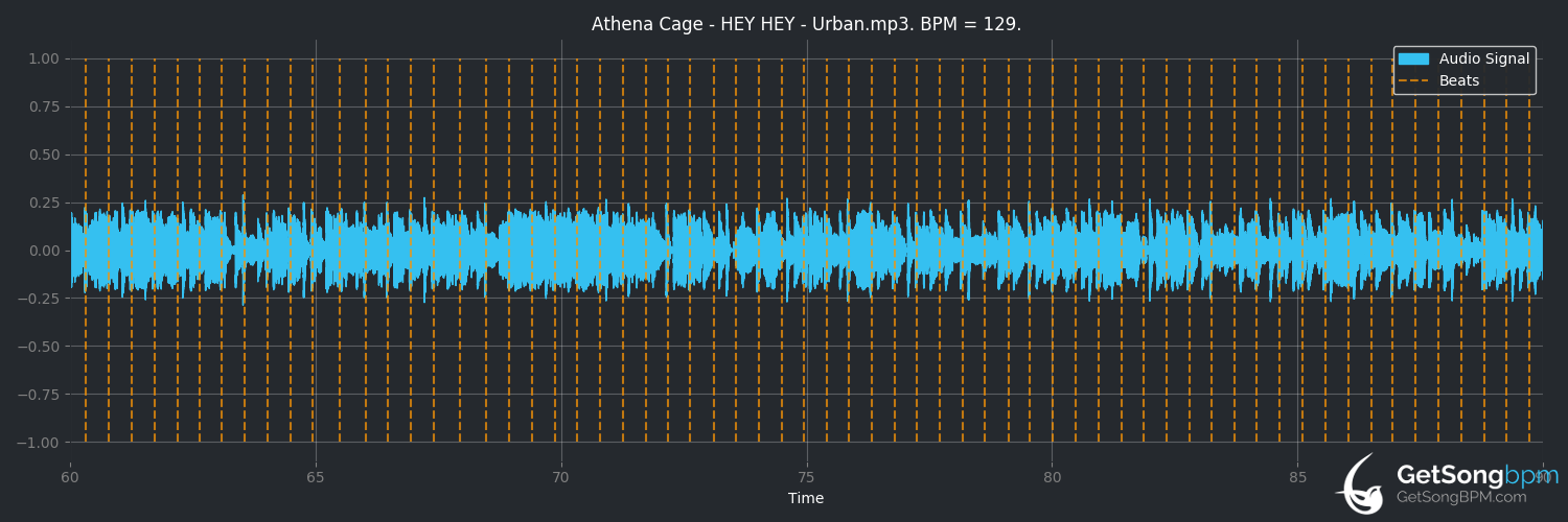 bpm analysis for Hey Hey (Athena Cage)
