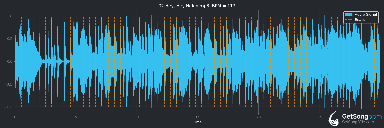 bpm analysis for Hey, Hey Helen (ABBA)