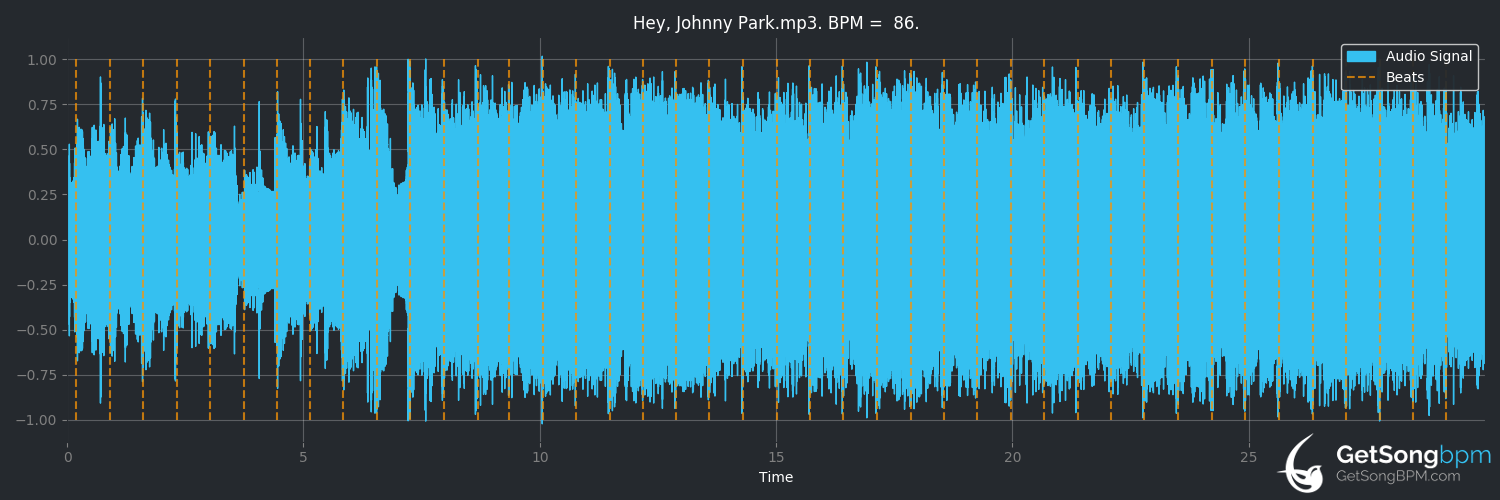 bpm analysis for Hey, Johnny Park! (Foo Fighters)