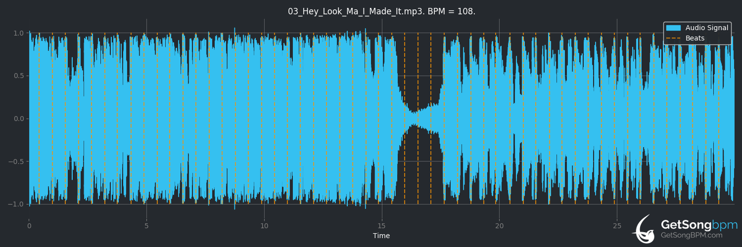 bpm analysis for Hey Look Ma, I Made It (Panic! at the Disco)