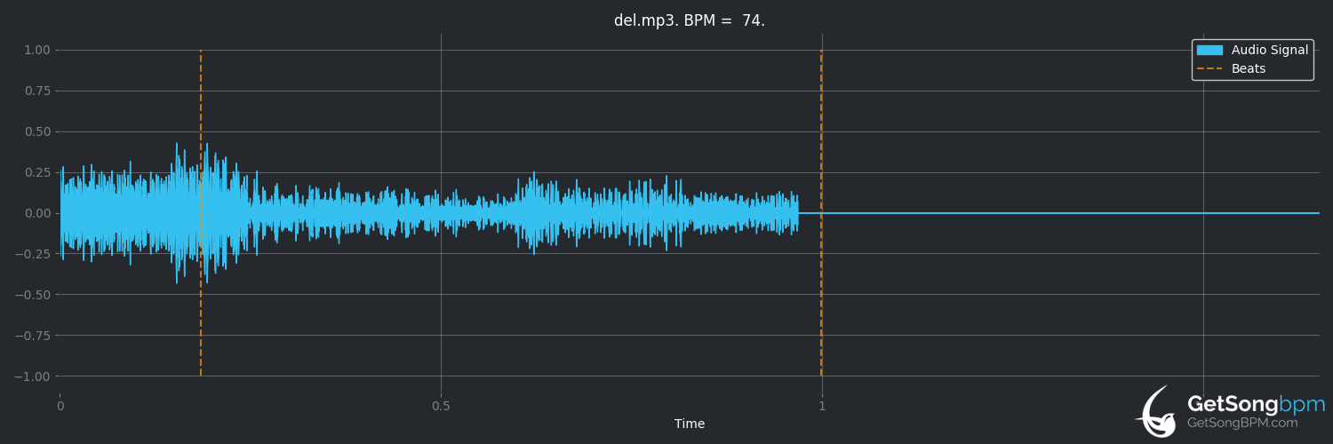 bpm analysis for Hey, Ma (Bon Iver)