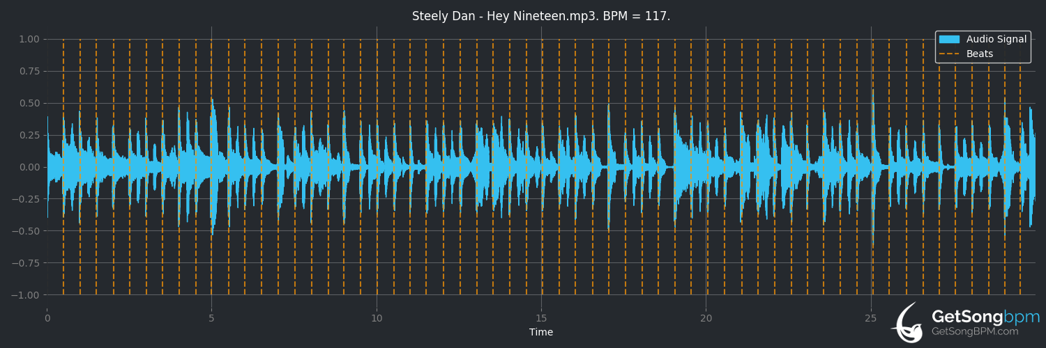bpm analysis for Hey Nineteen (Steely Dan)