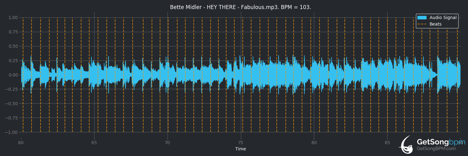 bpm analysis for Hey There (Bette Midler)