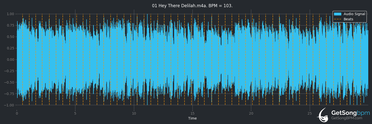 bpm analysis for Hey There Delilah (Plain White T's)