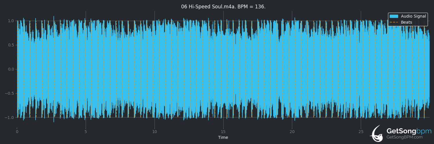 bpm analysis for Hi-Speed Soul (Nada Surf)