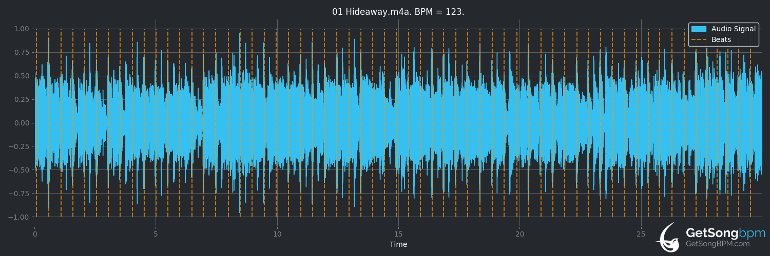 bpm analysis for Hideaway (Todd Rundgren)