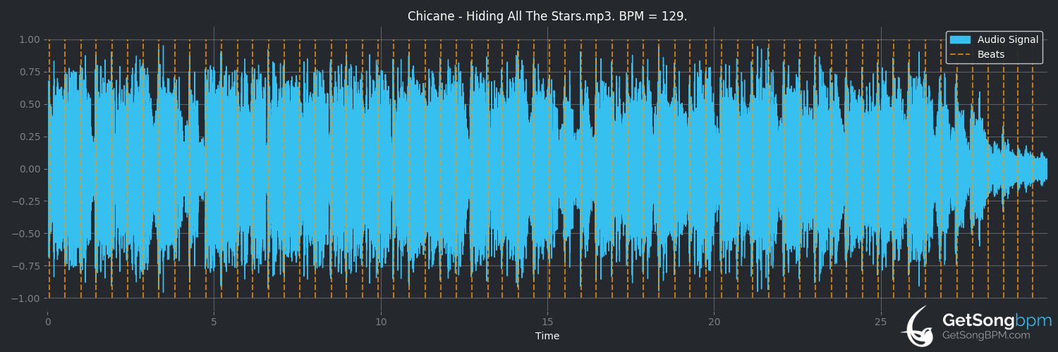 bpm analysis for Hiding All the Stars (Chicane)